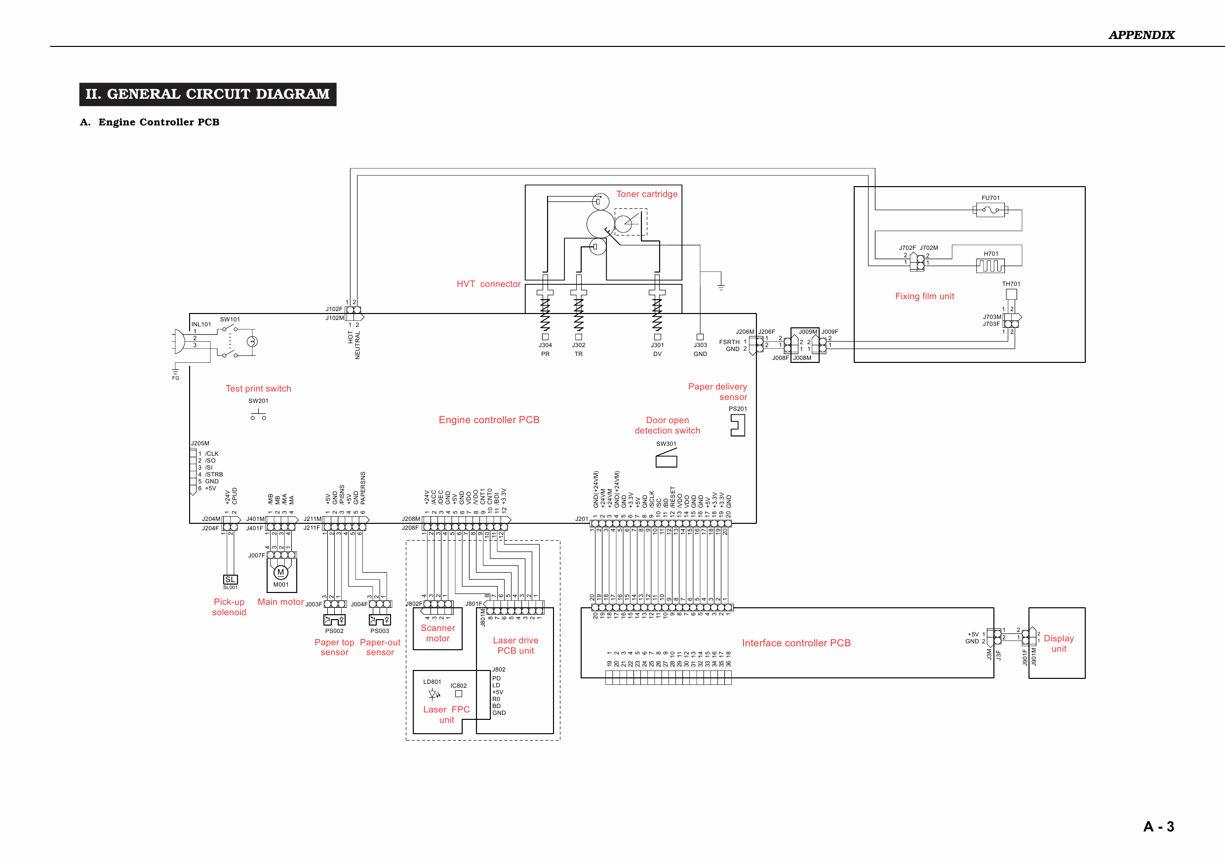 Canon imageCLASS LBP-800 Service Manual-6